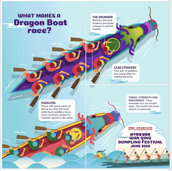Infographic: What Makes A Dragon Boat Race?